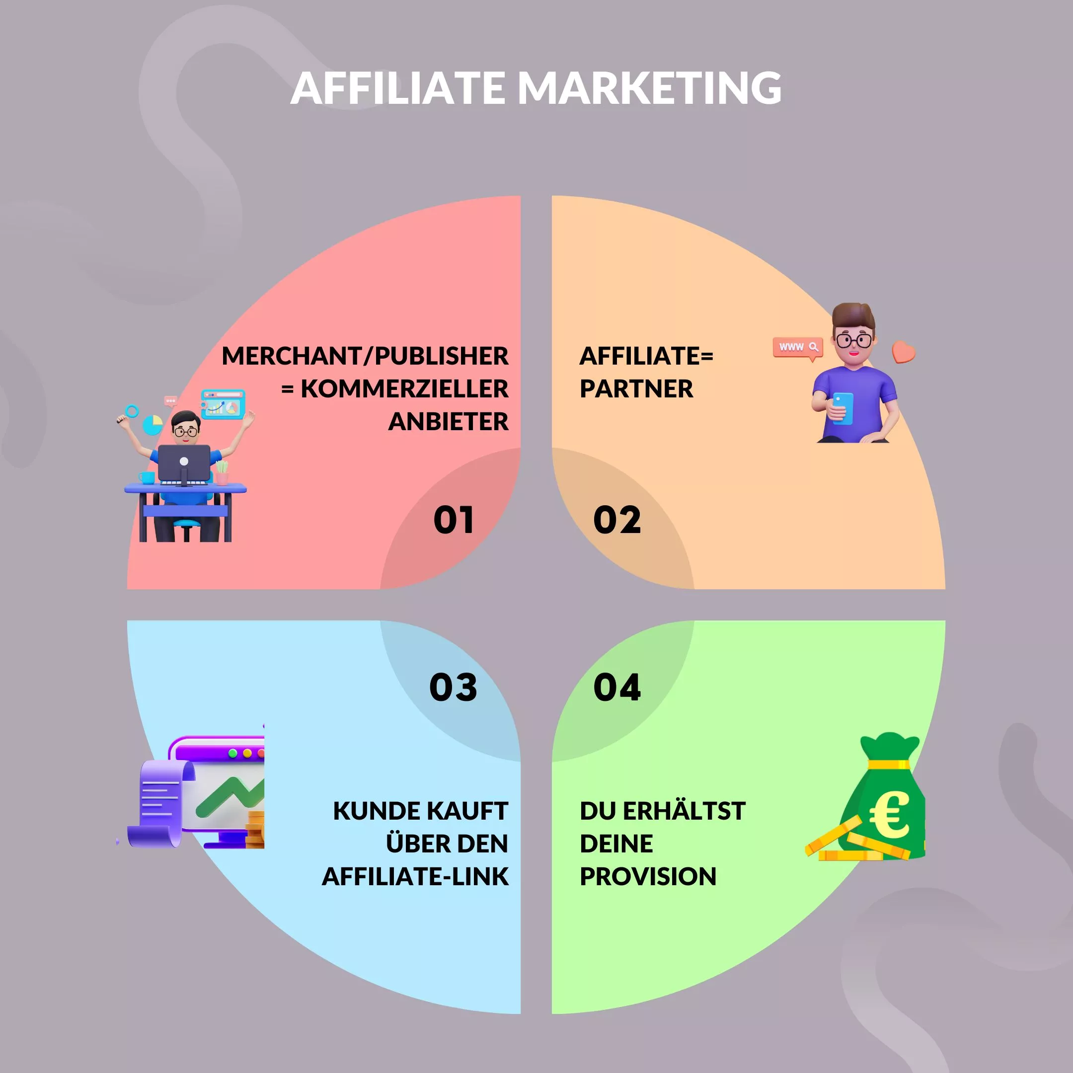 Affiliate Marketing